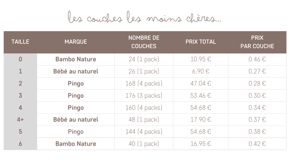 tableau comparatif couche