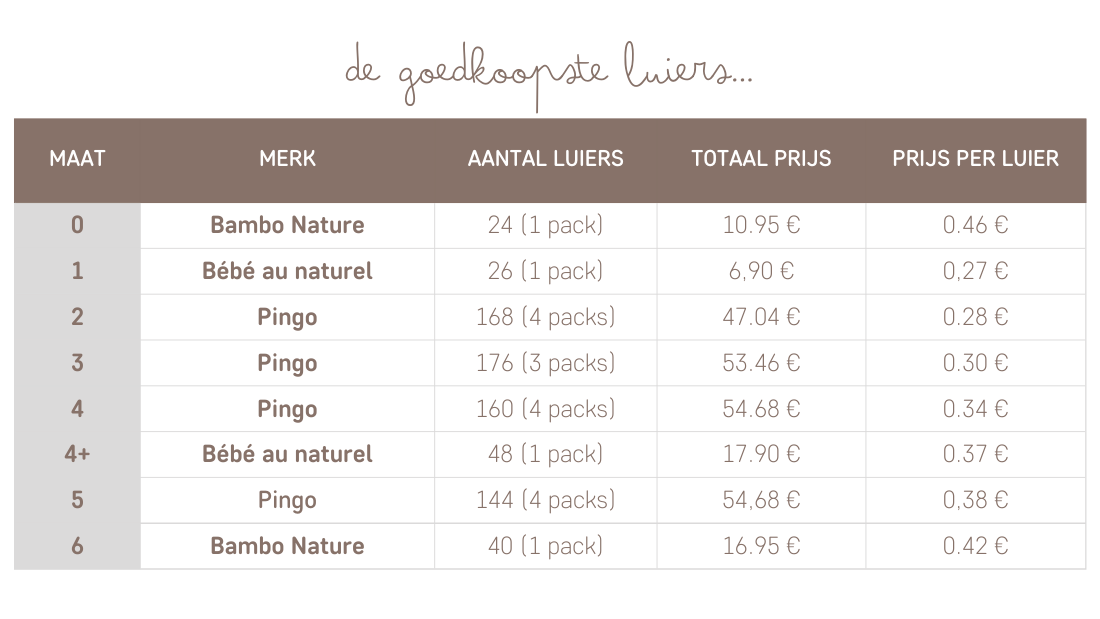 tableau comparatif couche